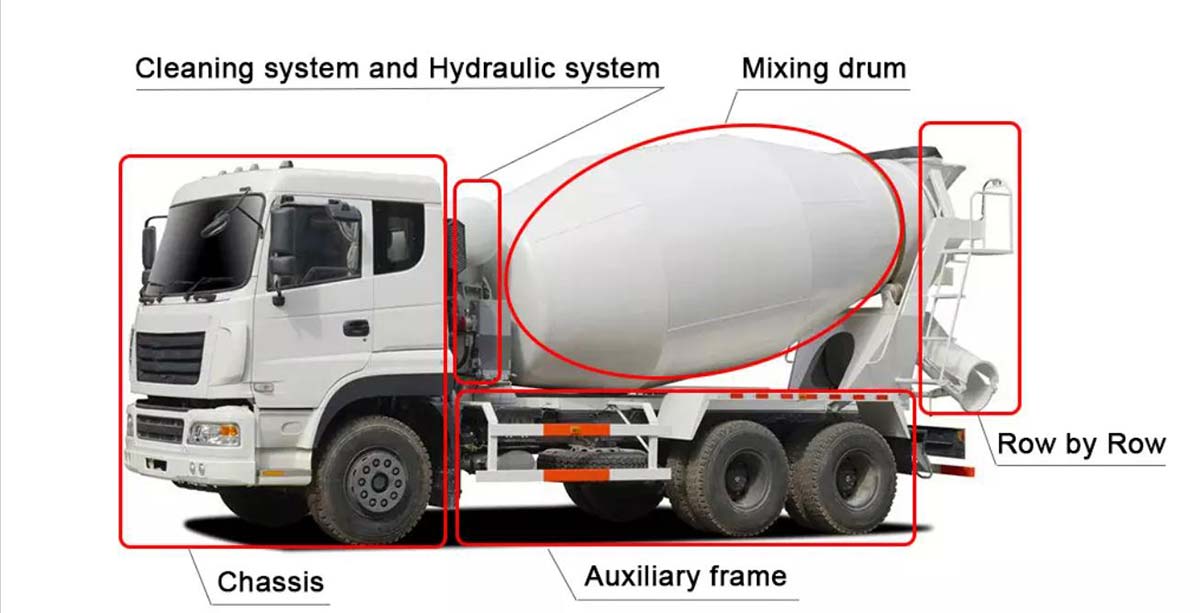  Truck Mounted Concrete Mixer’s Systems